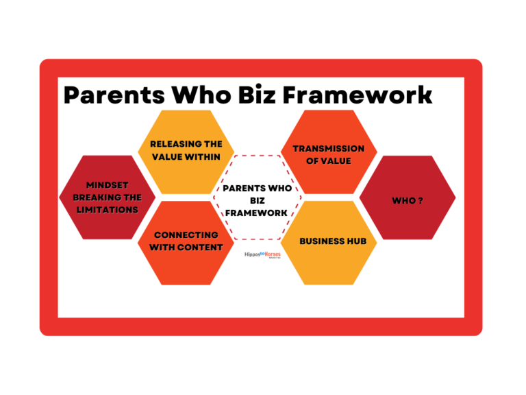 Hippos to Horses Marketing -Parents Who Biz Framework
